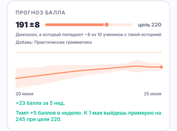 Экран «Прогресс»: прогноз балла с диапазоном и график за месяц